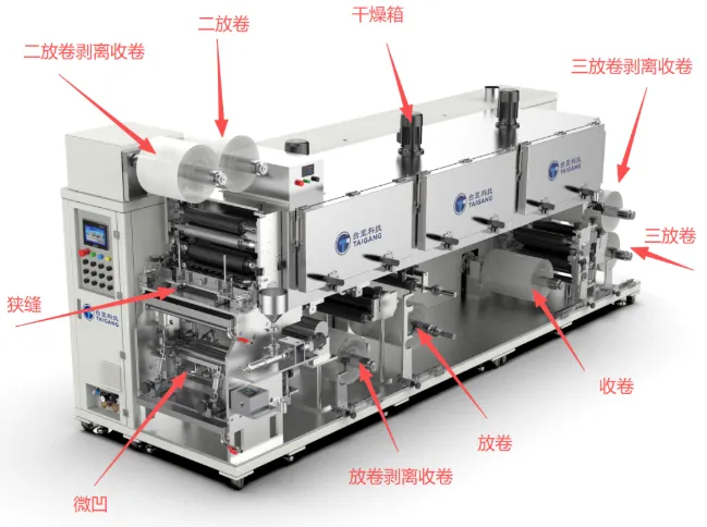 如何选择适合自己的涂布机类型？