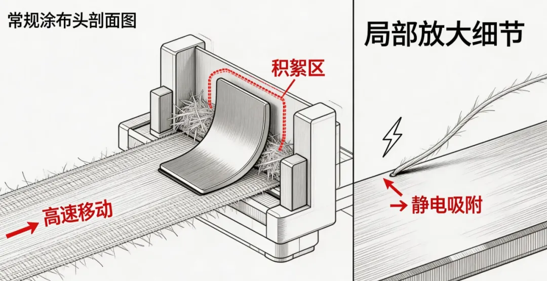 【专利分享】一种具有自清理功能的玻璃纤维涂布机