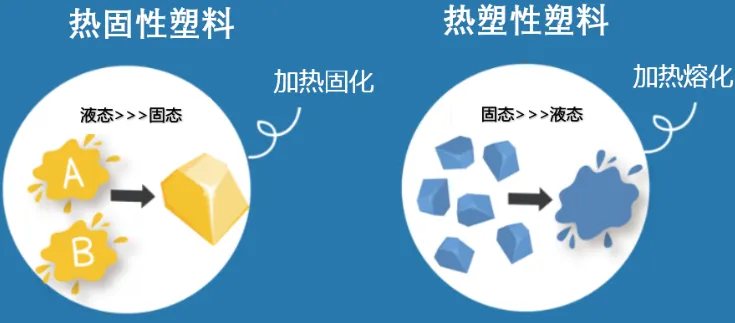 涂布机工艺：热塑性与热固性材料的区别