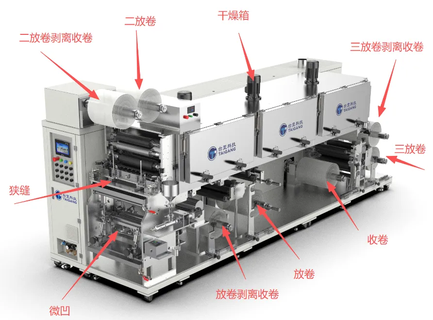 涂布浆料稳定性和什么因素有关？